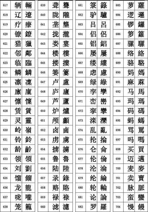 15画的繁体字|15画的繁体字